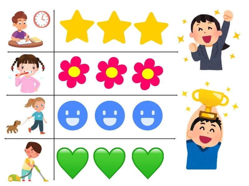 Jak motywować dzieci? Karty motywacyjne jako pomoc w wychowaniu